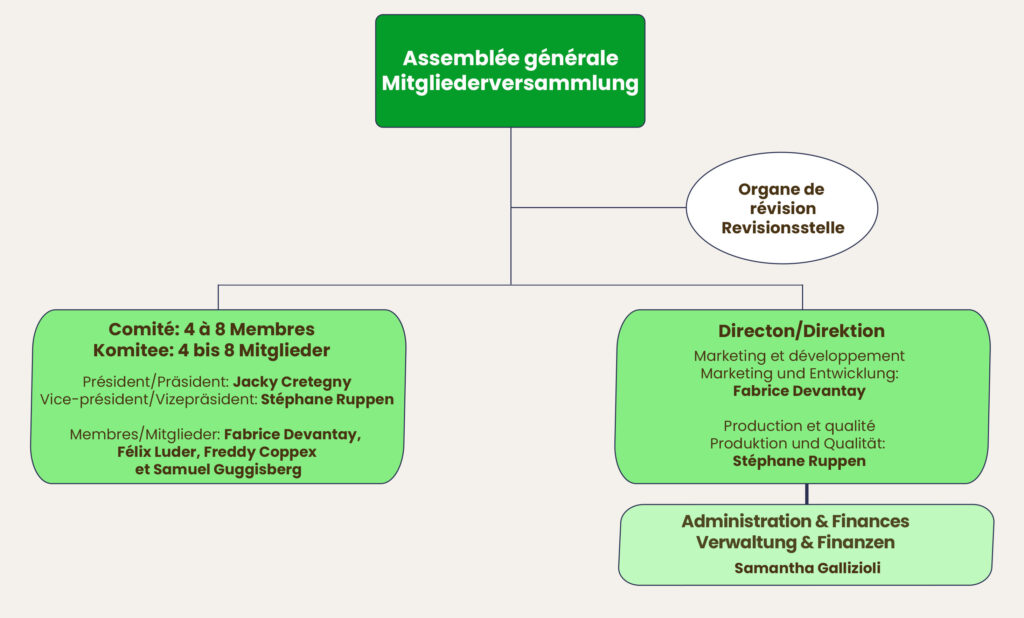 Pick of Organizational Chart Templates (Landscape) – APPNAL